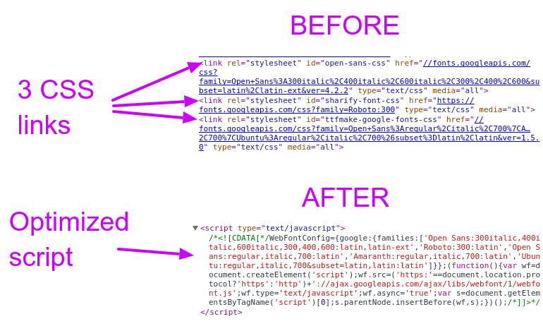 Before and After Font Optimizing