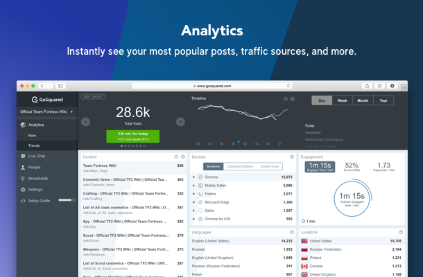 GoSquared Analytics. Your 'ready-to-go' analytics dashboard. No configuration needed. The curated insights you need delivered to you in real-time.