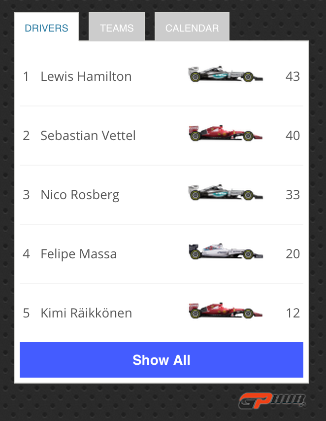 F1 Driver standings on the championship widget