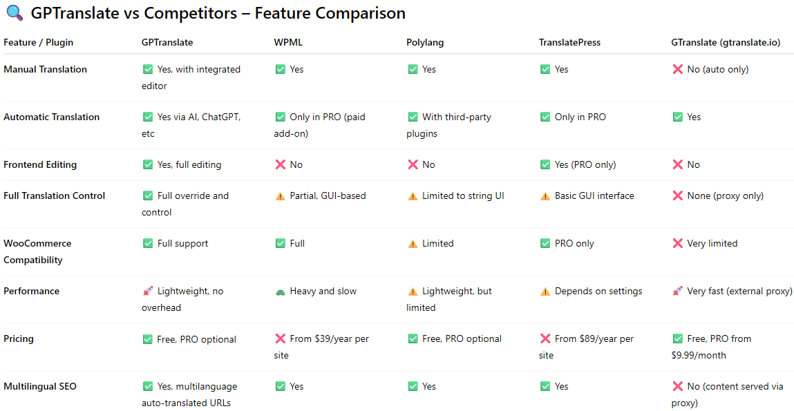 Comparison table
