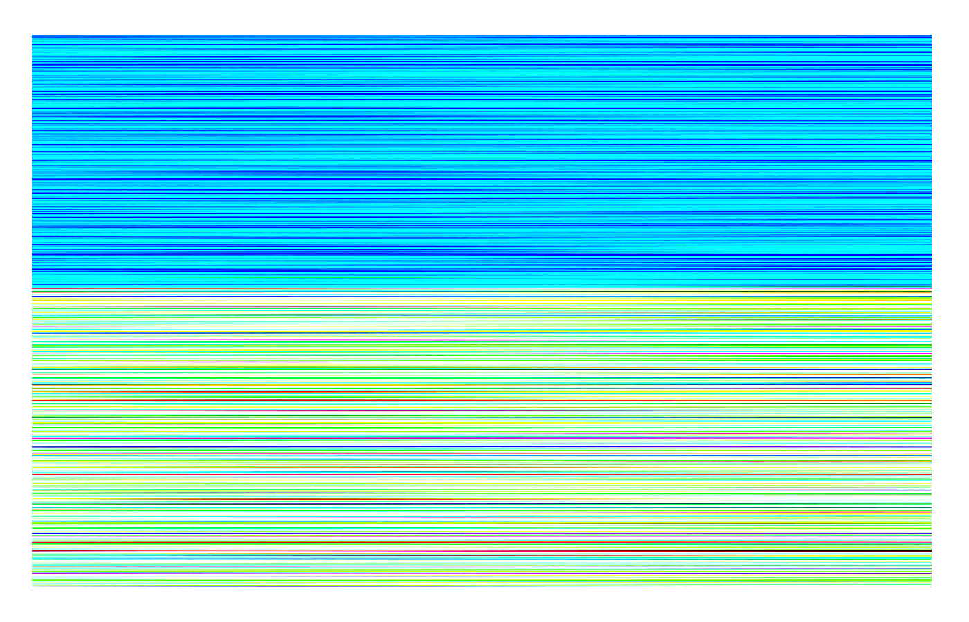 A Grainy Gradient block with the horizontal grain variation.