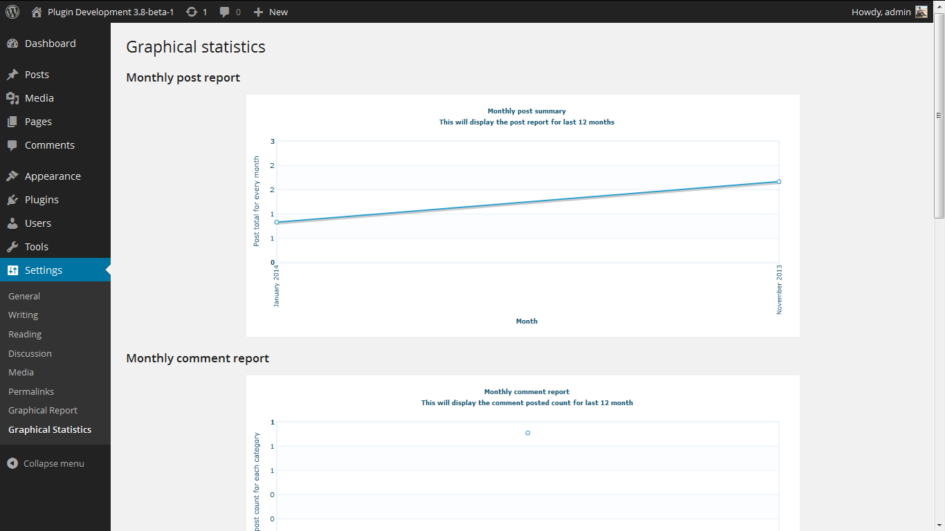 Menu. http://www.gopiplus.com/work/2010/07/18/graphical-statistics-report/