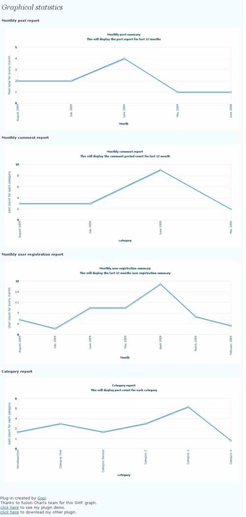 Graphical report. http://www.gopiplus.com/work/2010/07/18/graphical-statistics-report/