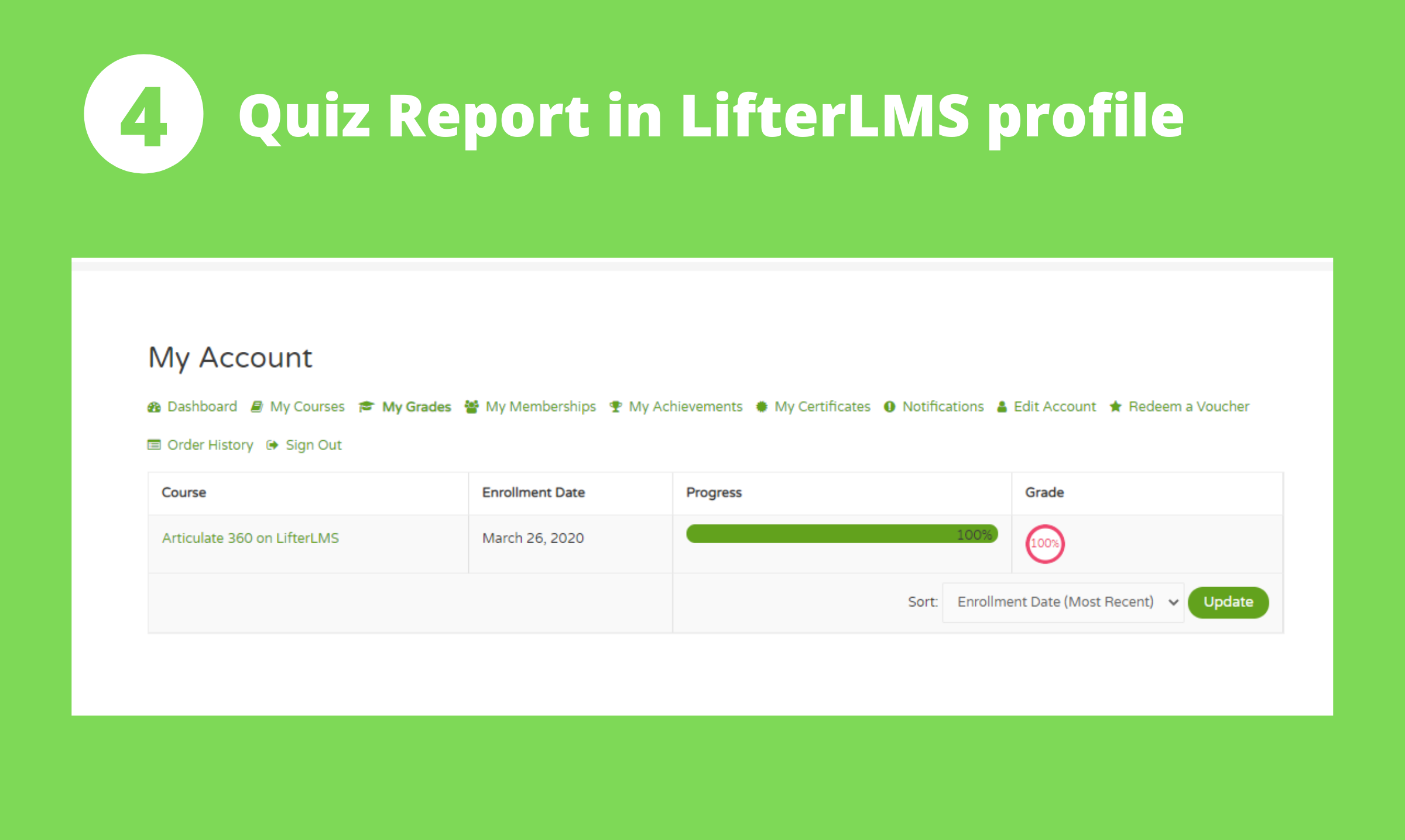 Rich Quiz Reports of the xAPI and SCORM Content in GrassBlade Cloud LRS