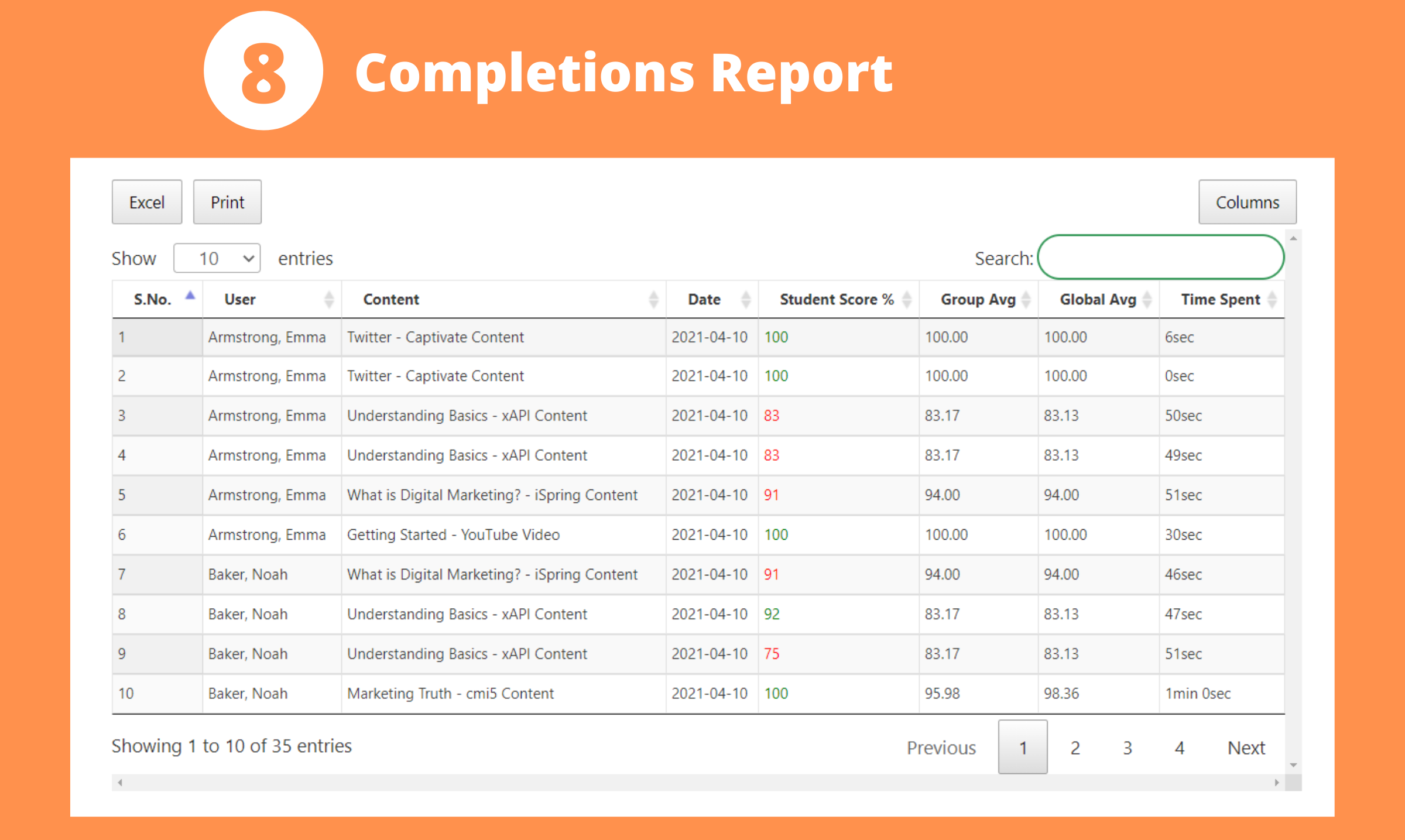 Achievements Report