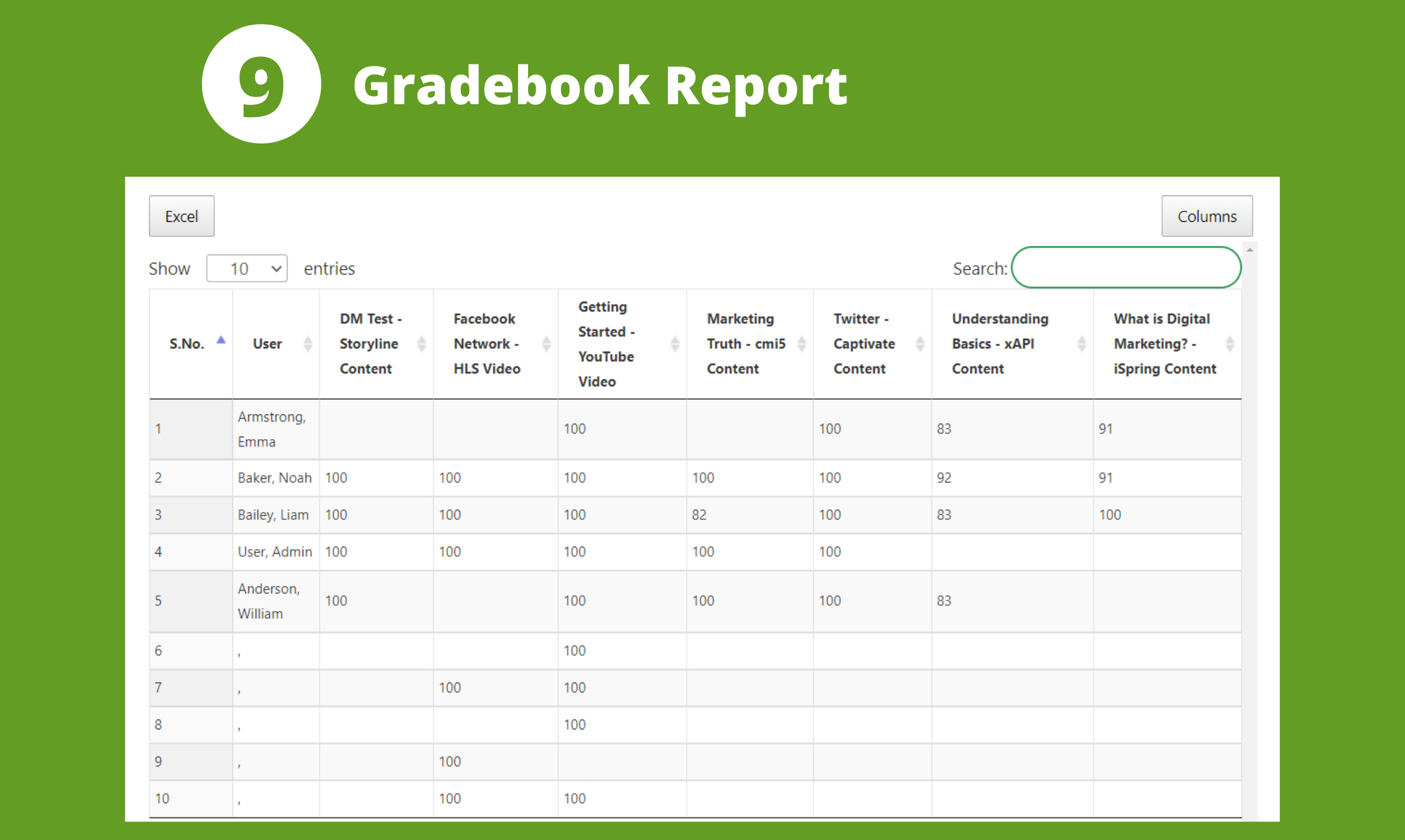 User Report