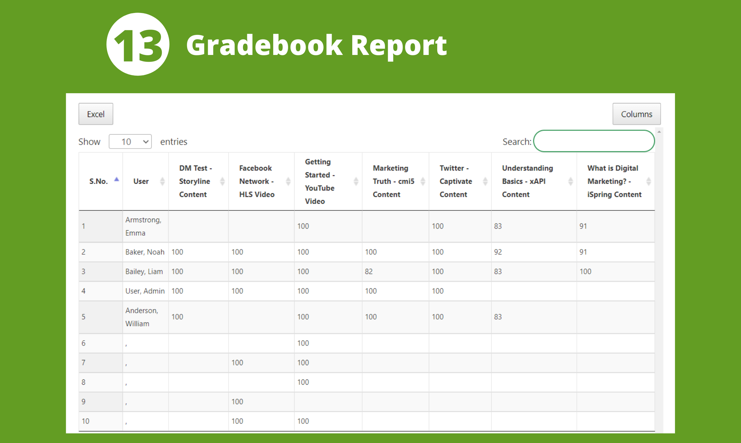 Reports in GrassBlade Cloud LRS