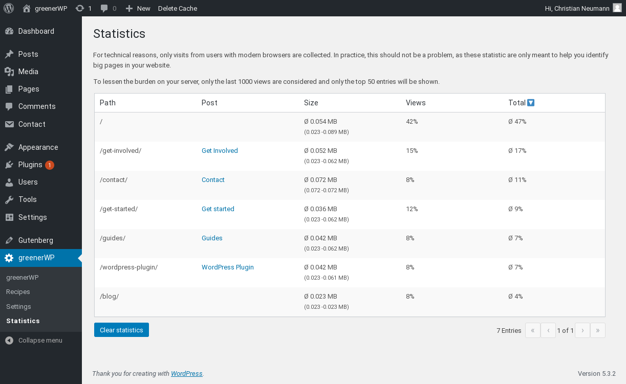 Page size statistics help you find pages worth optimising