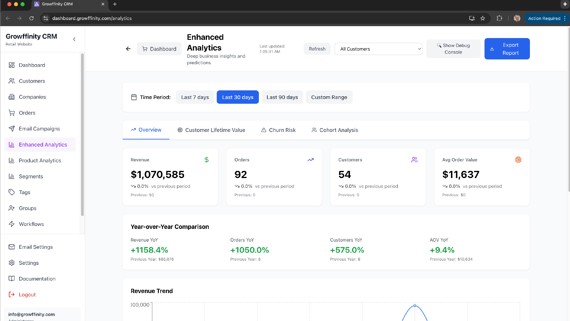 Analytics dashboard - track important metrics