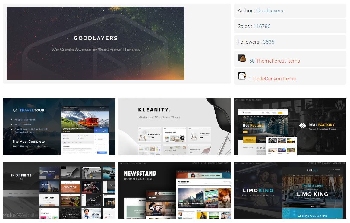 GS Envato Portfolio output by <strong>THEME 03 : HOVER</strong> after adding shortcode [gs_envato userid="goodlayers" market="themeforest" theme="gs_envato_theme3" cols="4" count="21"]
