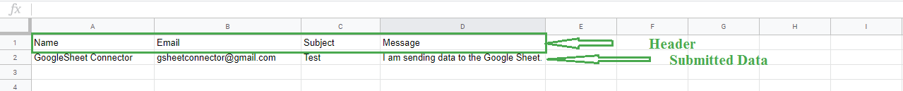 Google Sheet headers with form submitted data.