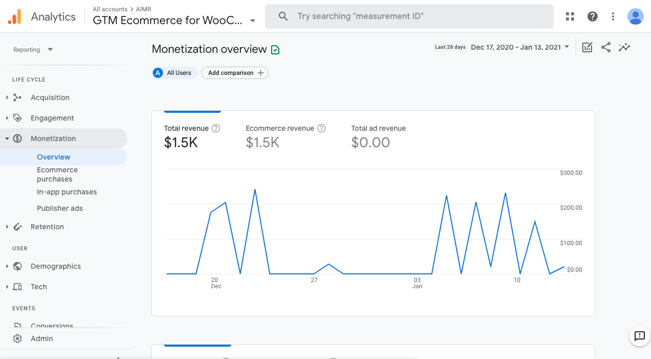 eCommerce results in GA4 property