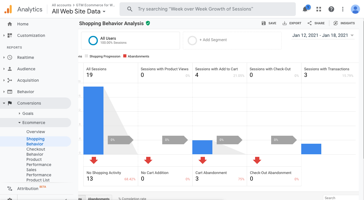 eCommerce results in Universal Analytics property