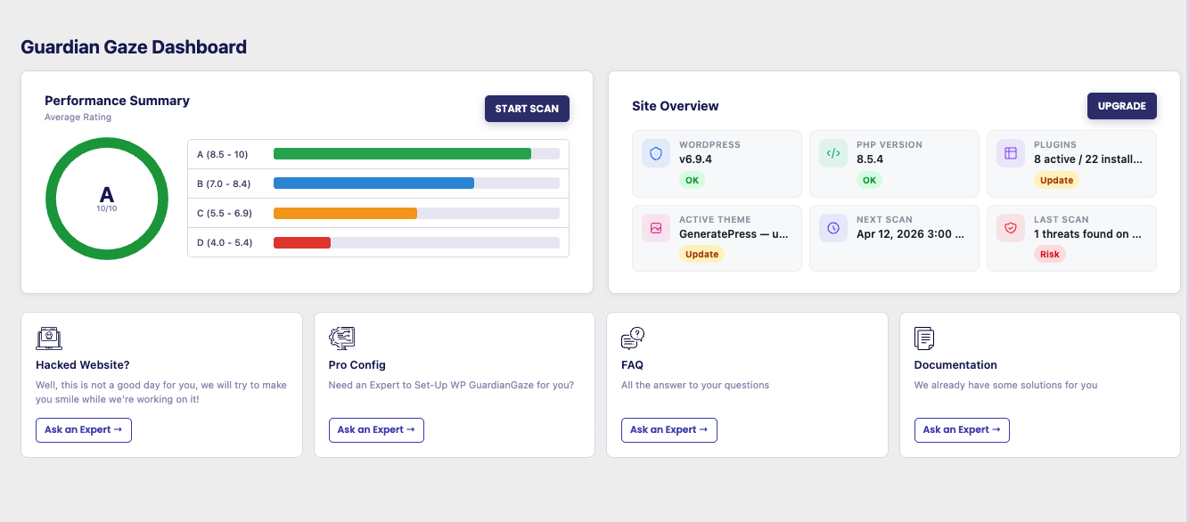 Guardian Gaze - Dashboard Overview