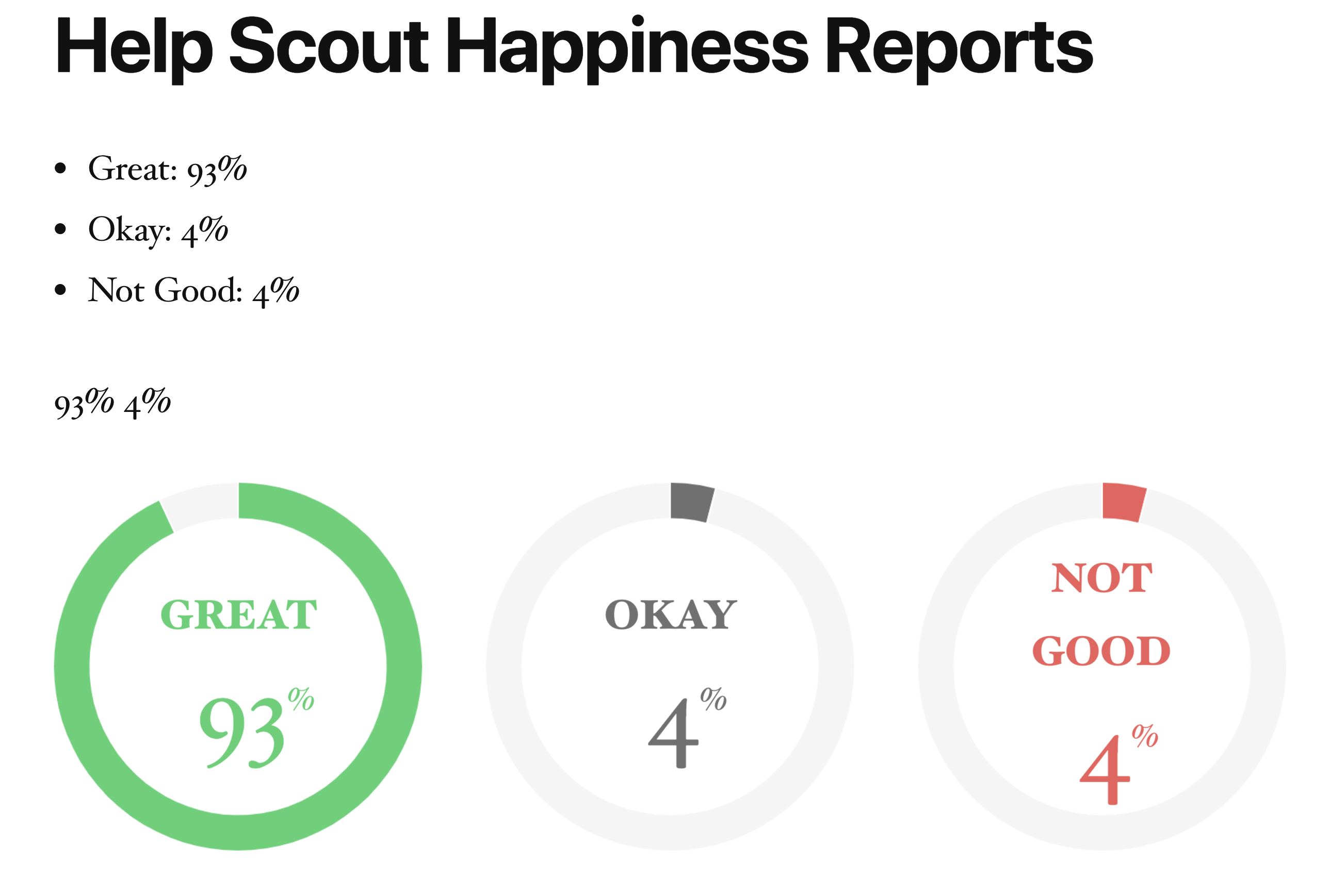 Show off your LIVE Satisfaction Reports on your website!