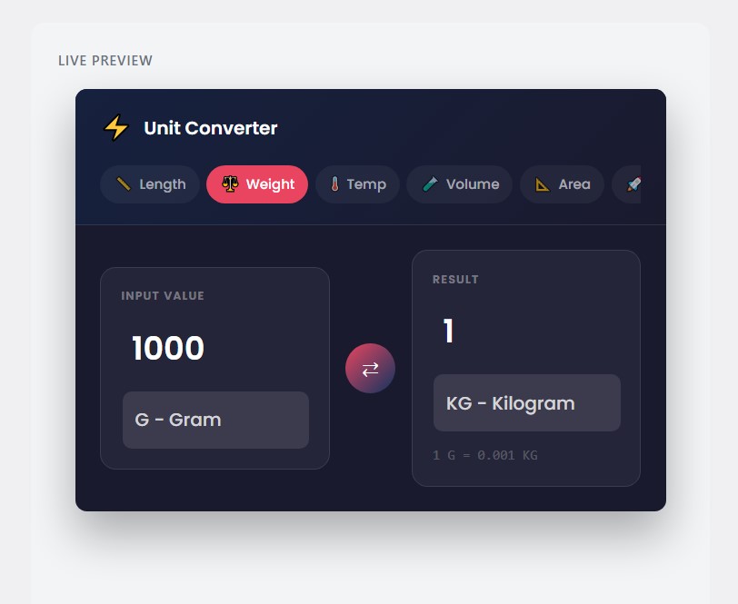 Dashboard template - Dark theme design