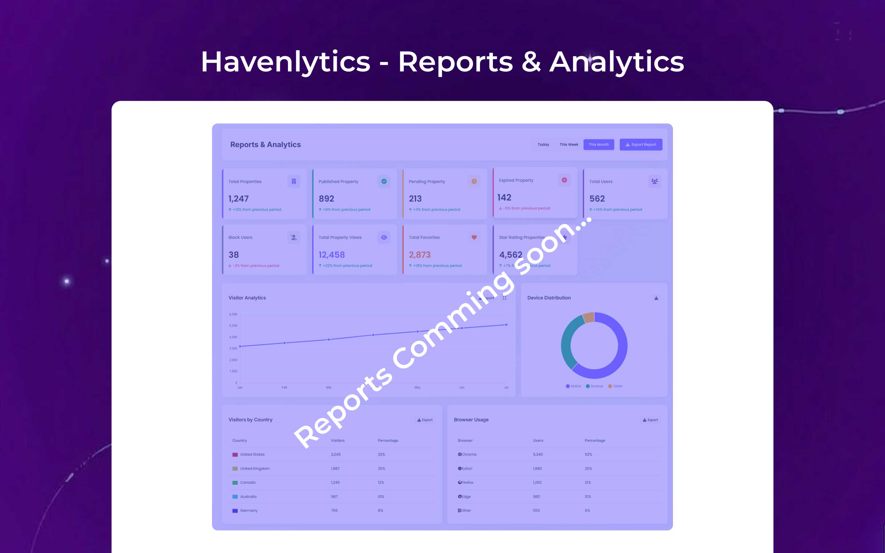 Property Ajax Map Search Result