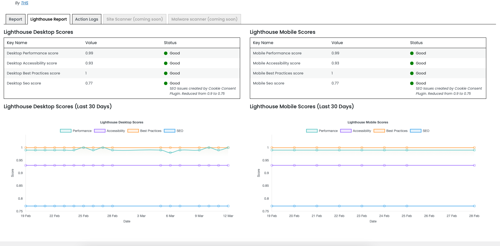 Pagespeed monitoring