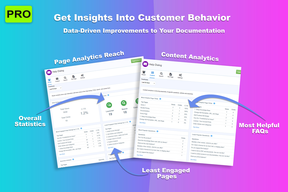 Analytics (PRO)