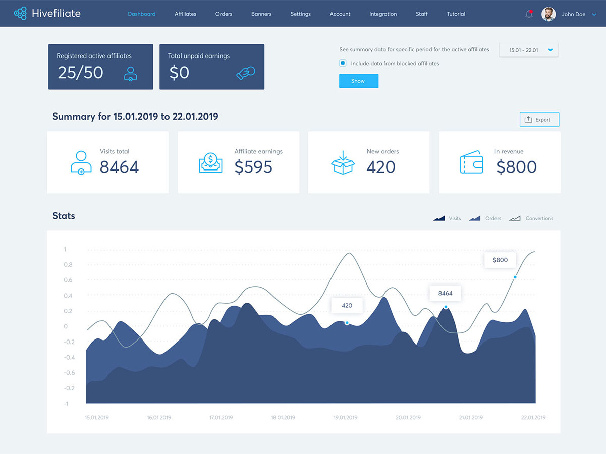 Track and generate affiliate sales with your merchant dashboard.