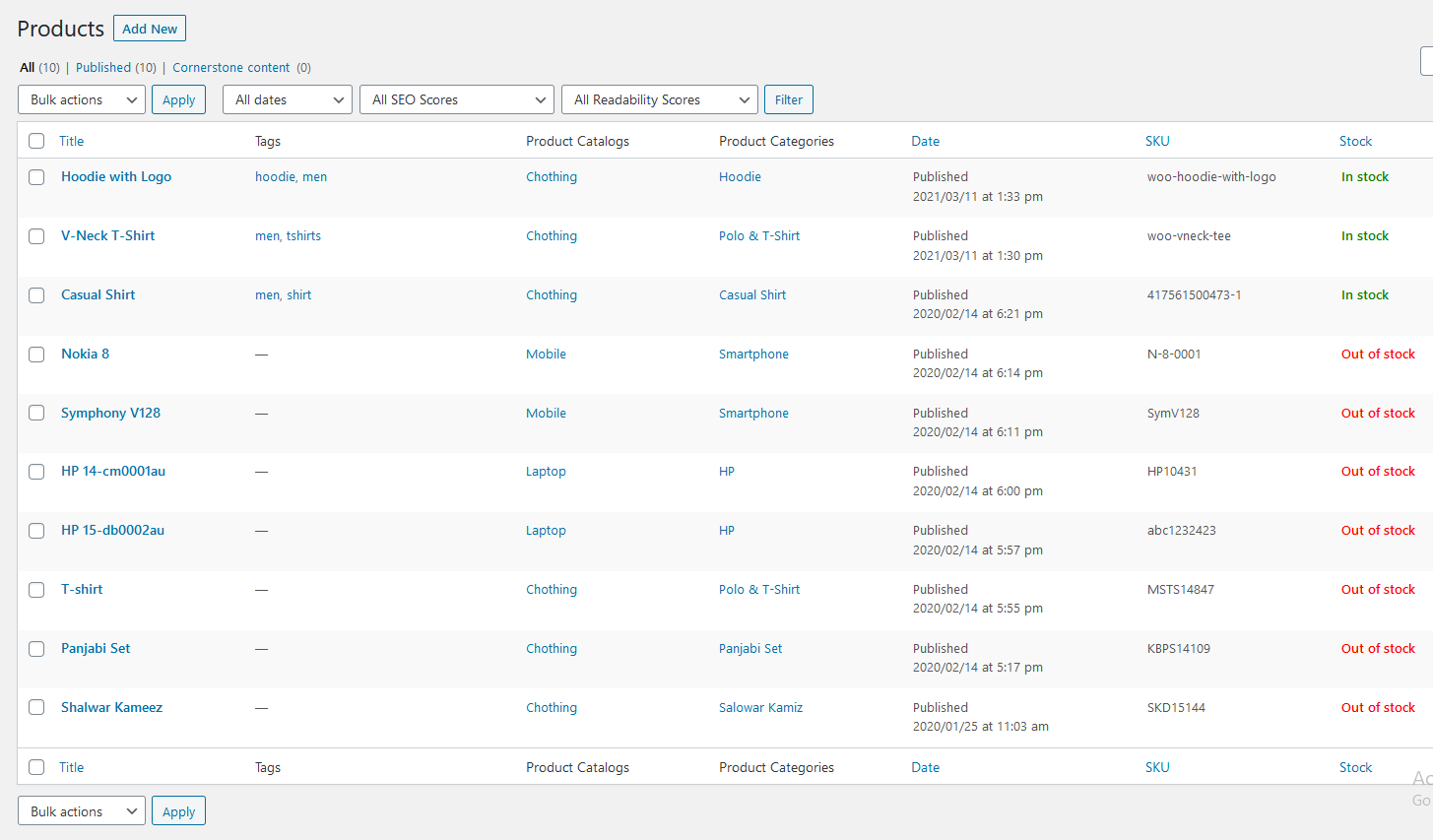 Displaying product list in admin panel