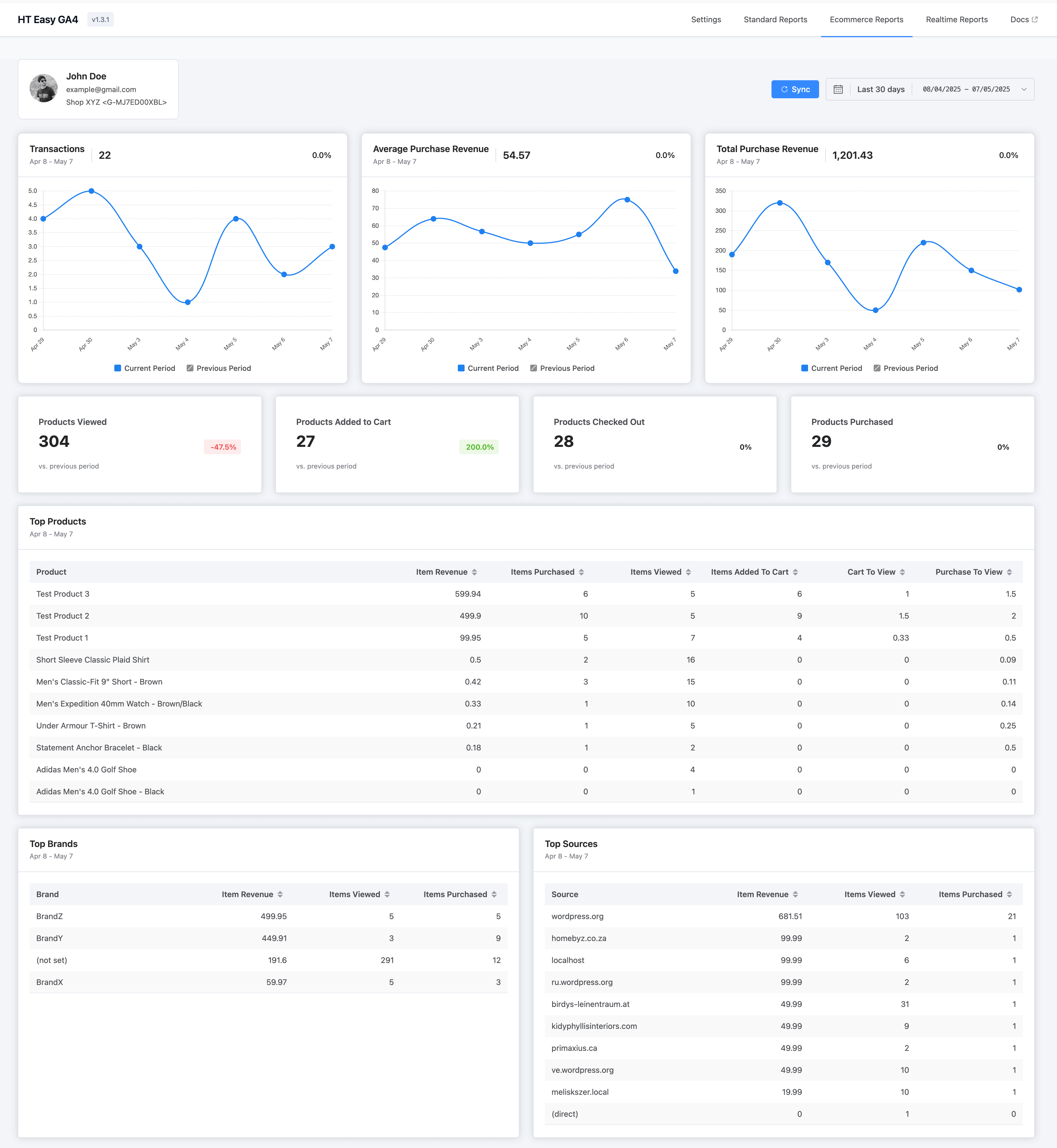 eCommerce Reports (available in Pro version)