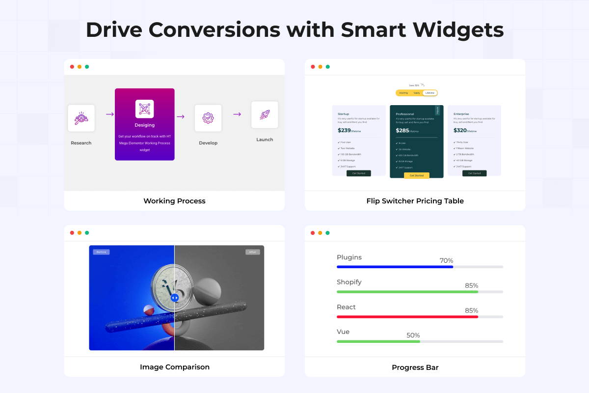 Extensive Widget Library - 135+ Free & Pro Widgets Organized by Category
