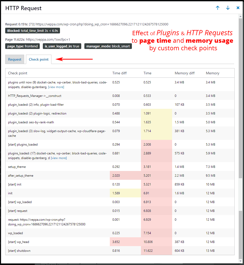 Group requests to simplify report. You can group by request domain, page type, initiator, response status etc. Bar colors will visually indicate requests by response status as blocked orange, success green, error red.