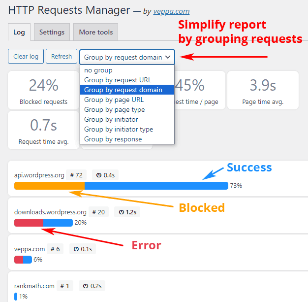 Requests grouped by initiator core / theme / plugin. Clicking on group will reveal requests inside that group.