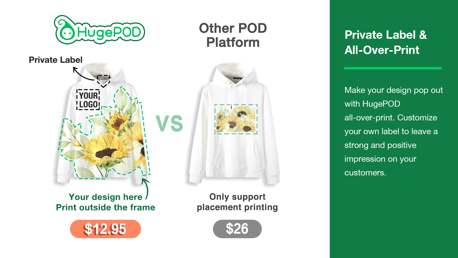 HugePOD Private Label &Aiil-over-print