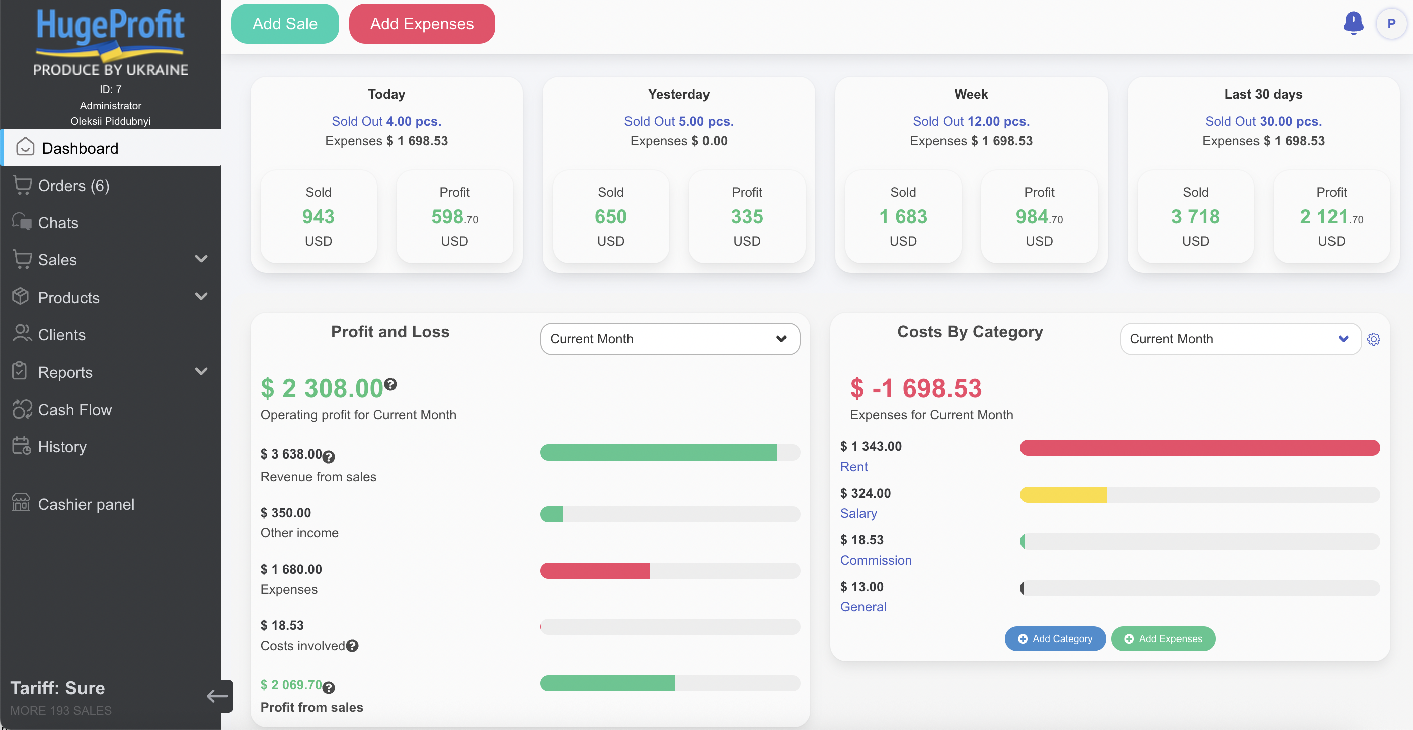 CRM HugeProfit dashboard — analytics, tasks, finances, and communication tools in one place.