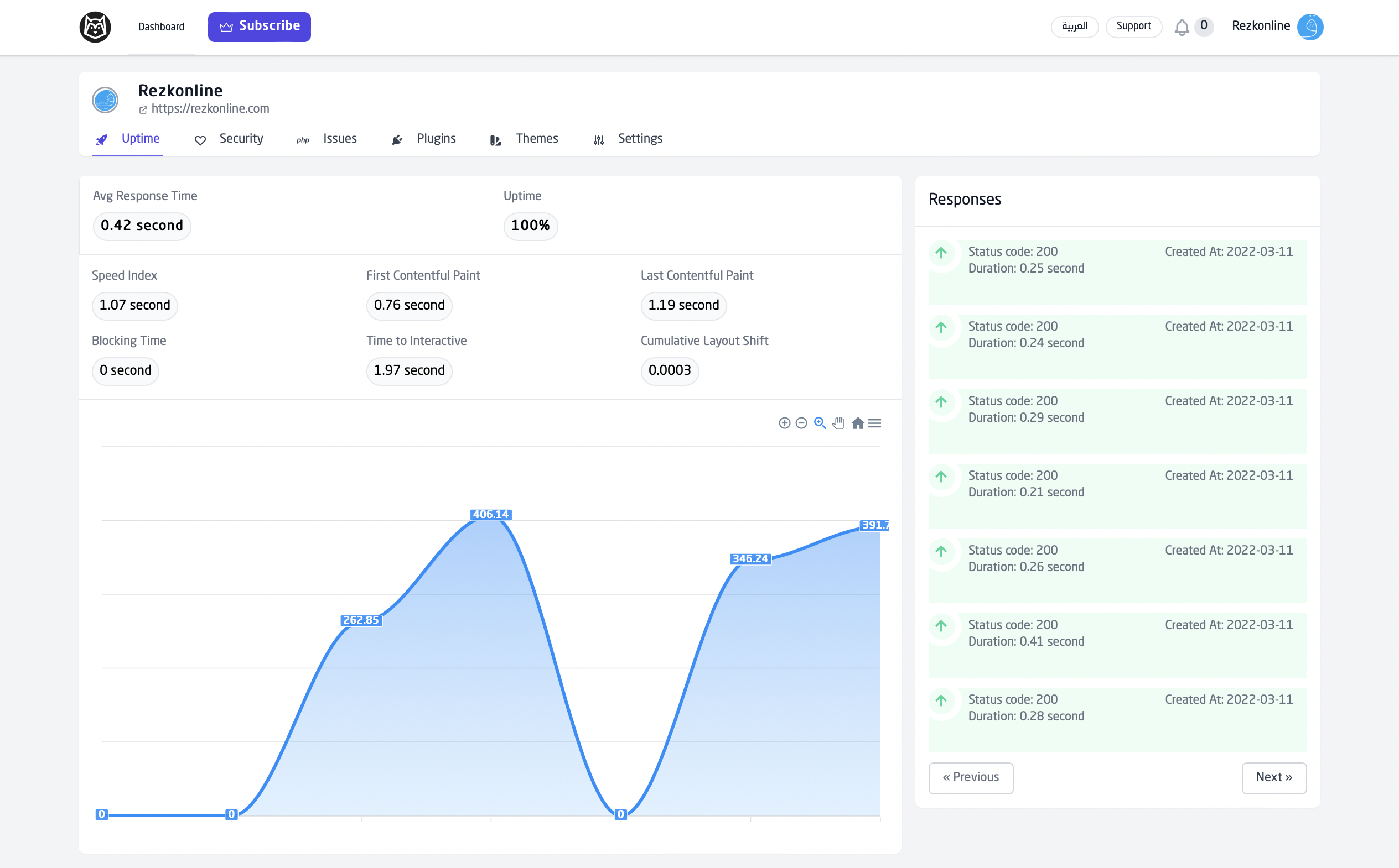 Detailed statistics about your response times