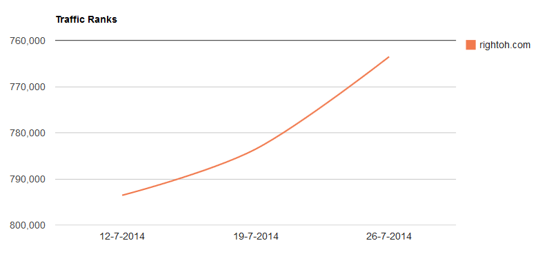 Traffic ranks.