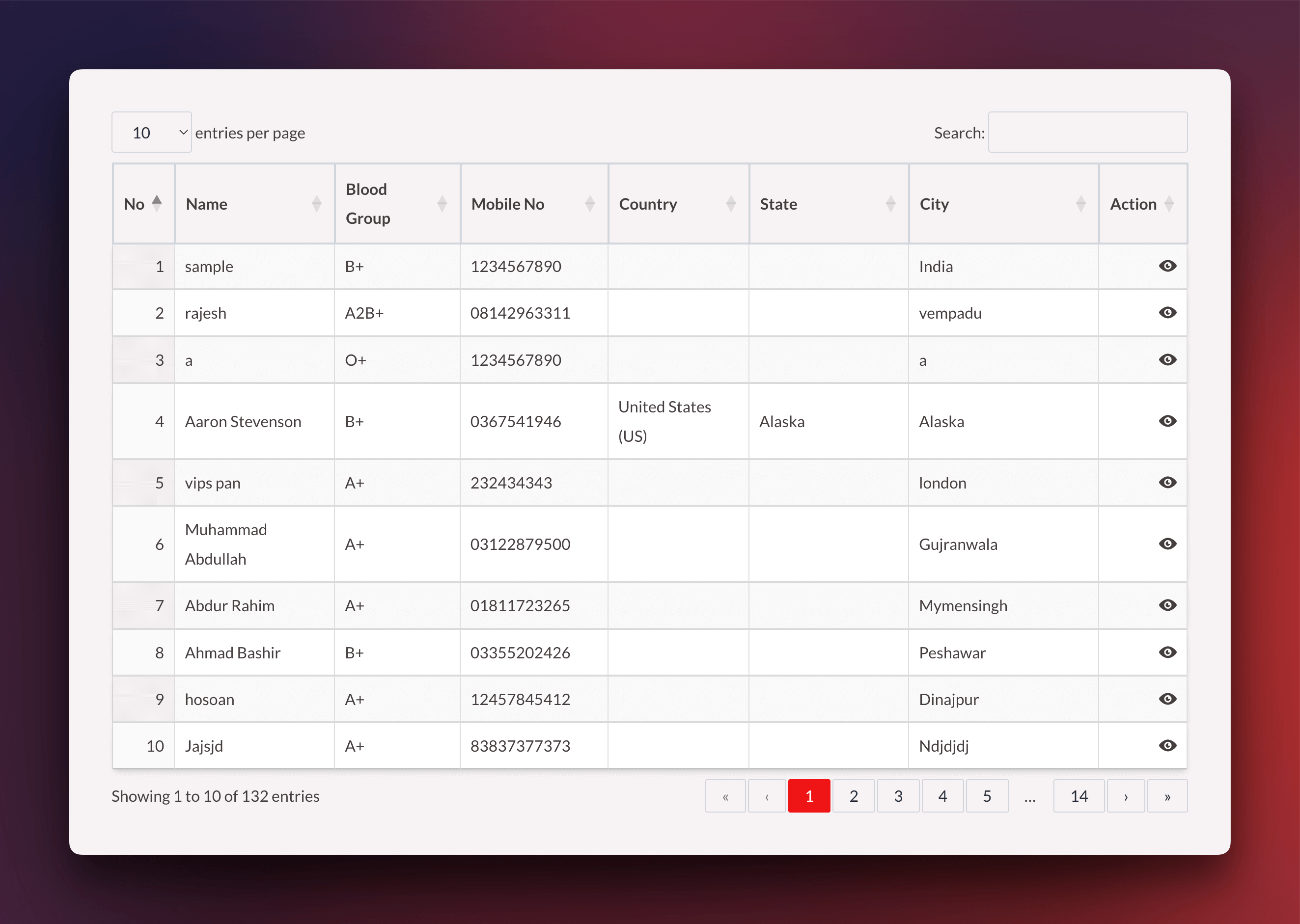 Dashboard Donors List