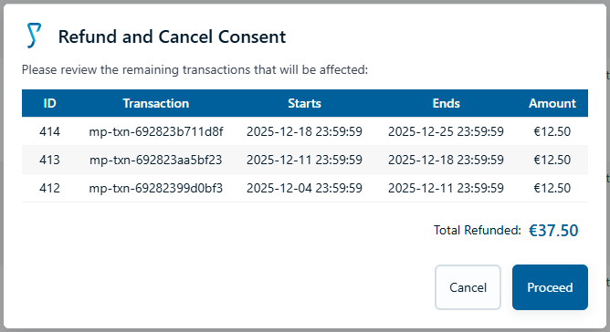 Refund and Cancel consent (Admin only), future periods that will be refunded