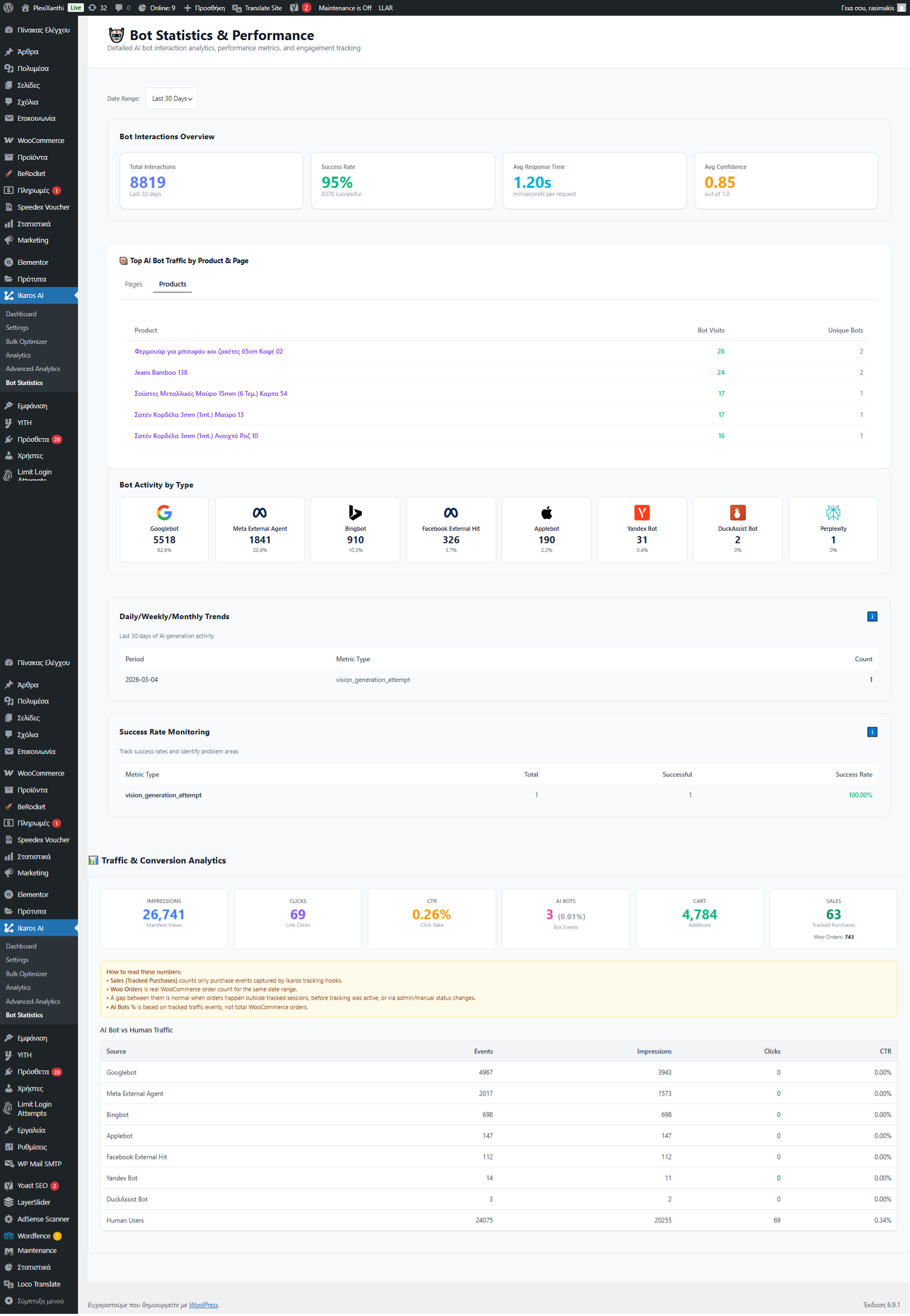 AI Bot Analytics with bot visits, response metrics, and engagement trends.