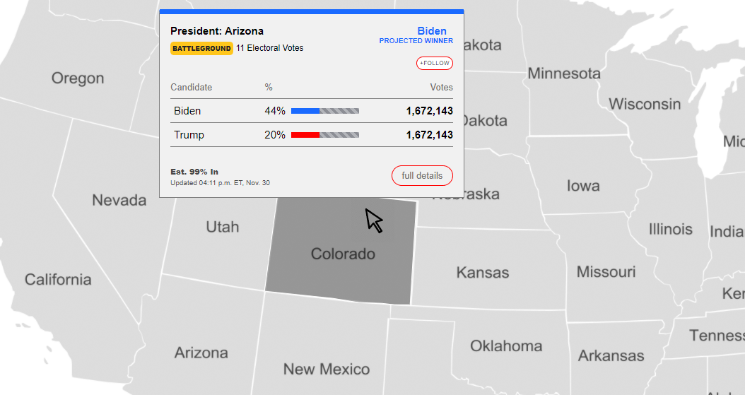 Custom template for showing Poll result table