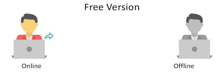 Automatically added two pages, Inbox and Help with relevant short codes
