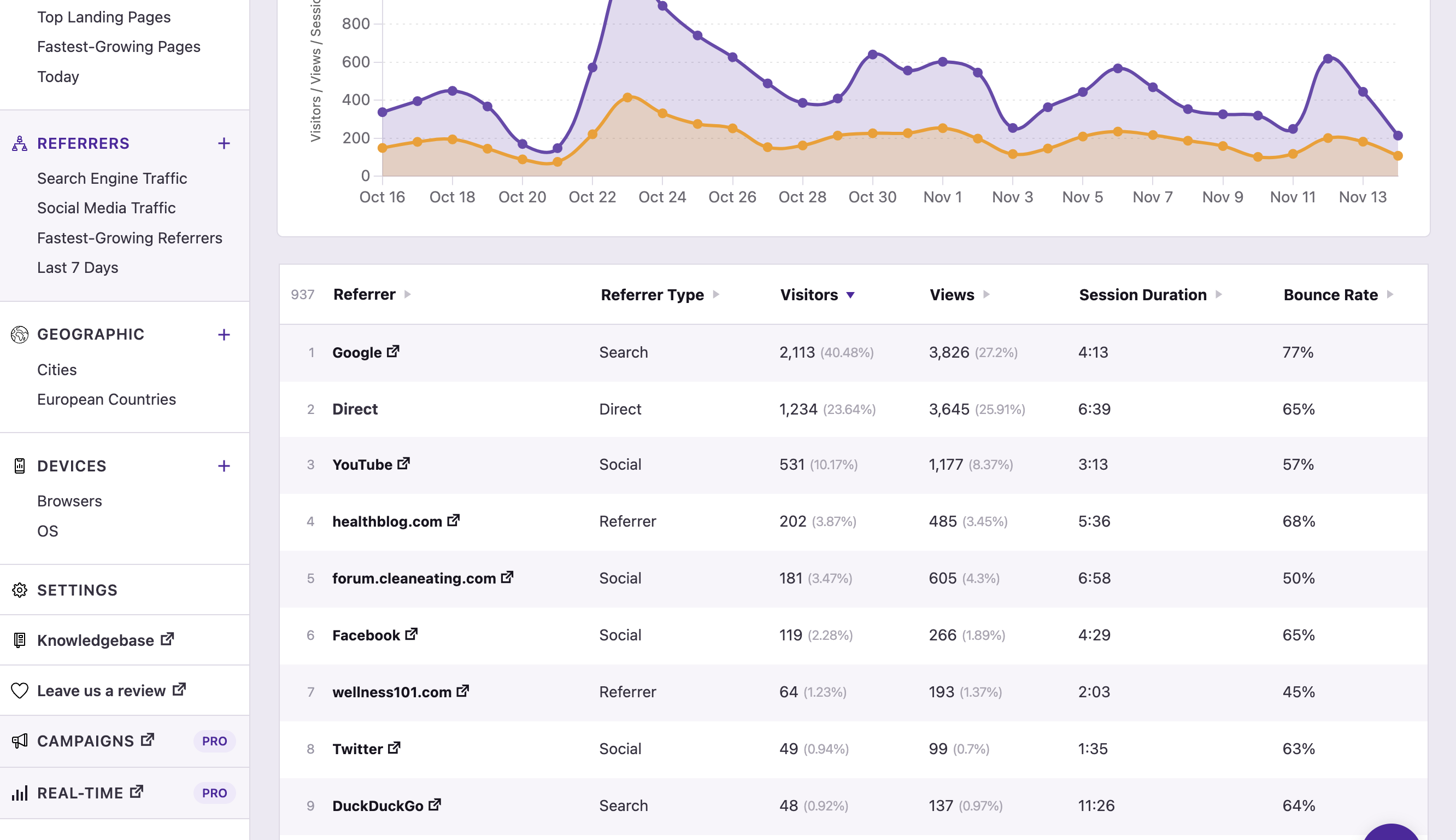 Filter your reports to analyze specific groups of pages