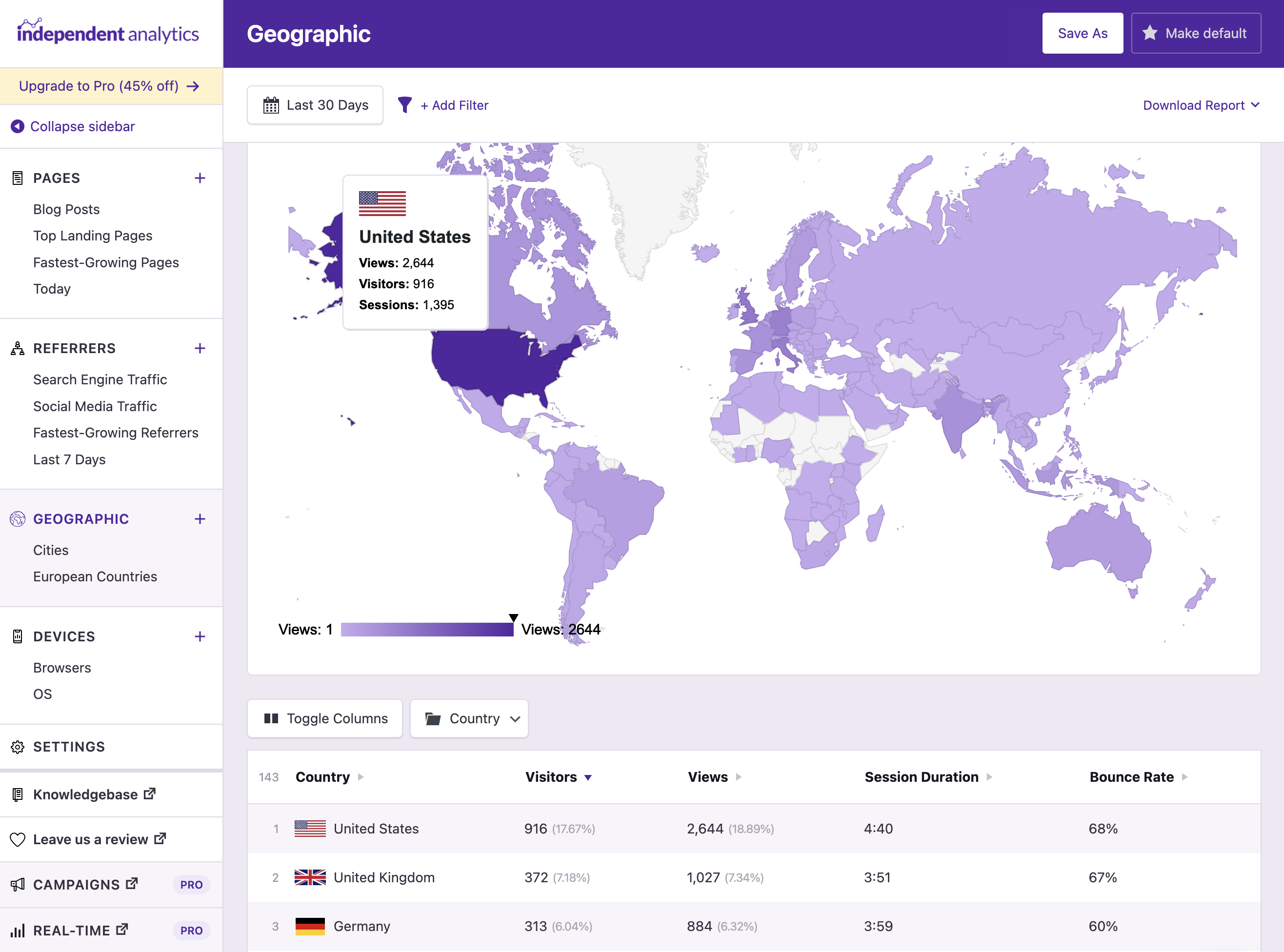 View any metrics you want in the chart