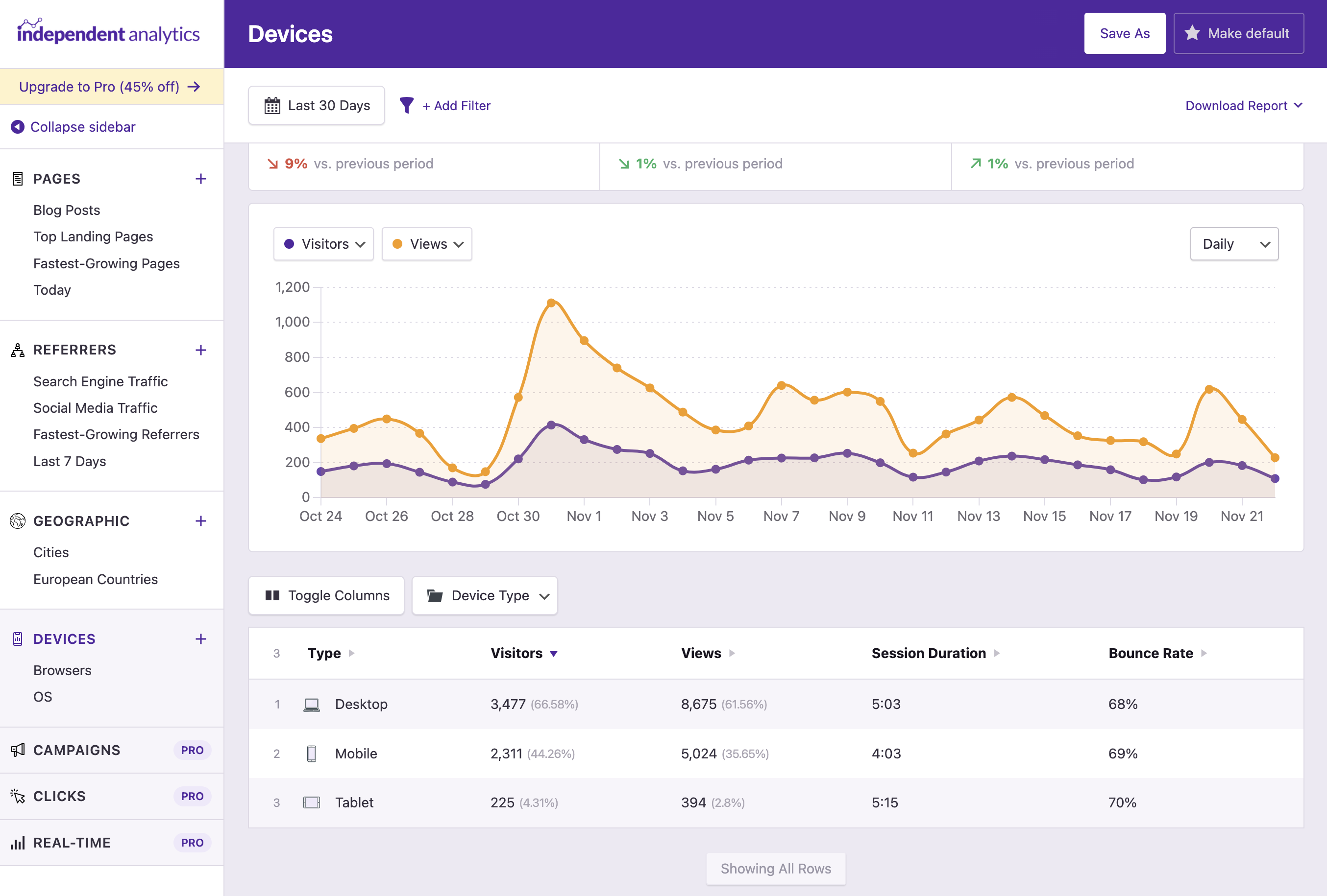 Customize the columns in the data table