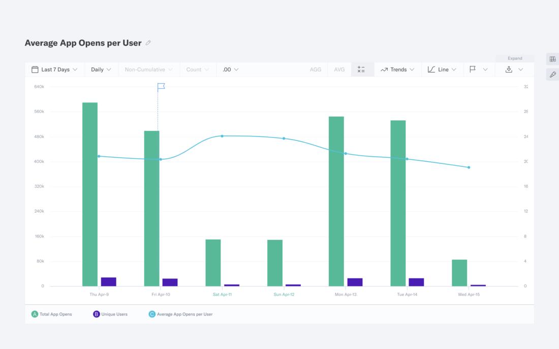Segmentation - Ask, answer, and act on the most important questions about your customers and their behaviors.