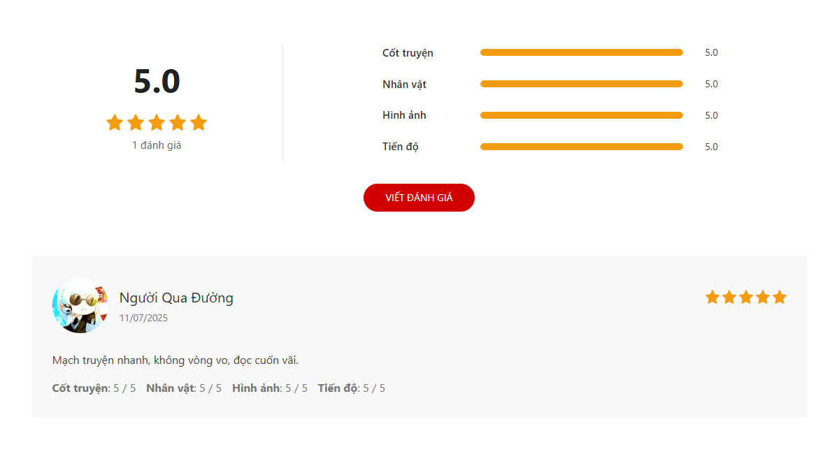 **Multi-Criteria Review Display** – Frontend layout showing score breakdown per criteria and full user review content.