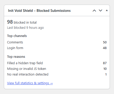 Init Void Shield admin dashboard widget