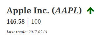 This is a screen shot of the Apple Inc. stock.
