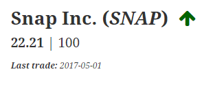 This is a screen shot of the Snap Inc. stock.