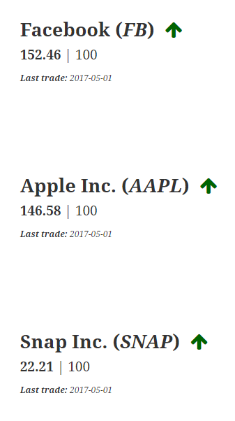 This is a screen shot of the three stock prices on a page.