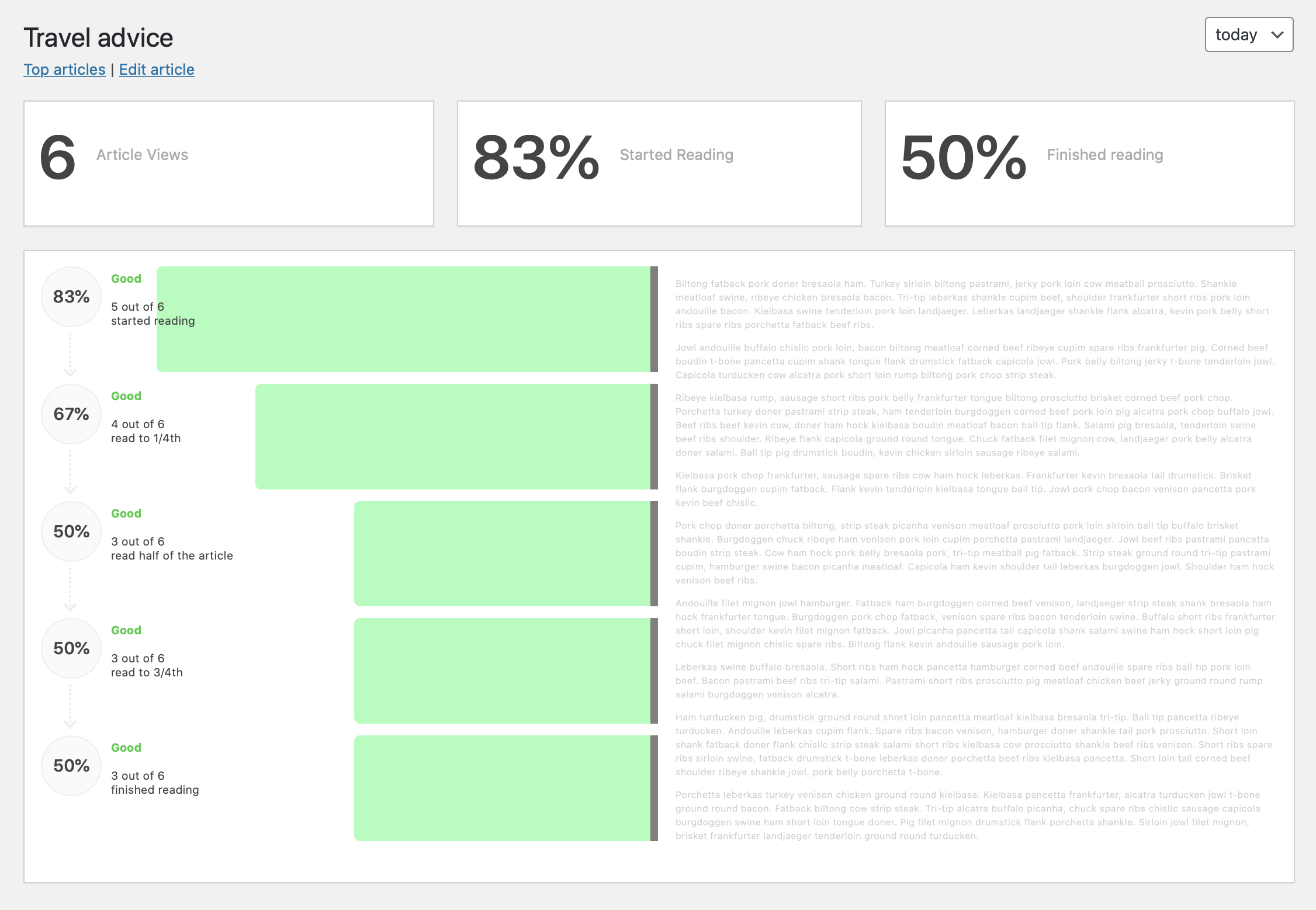 Single Article Engagement