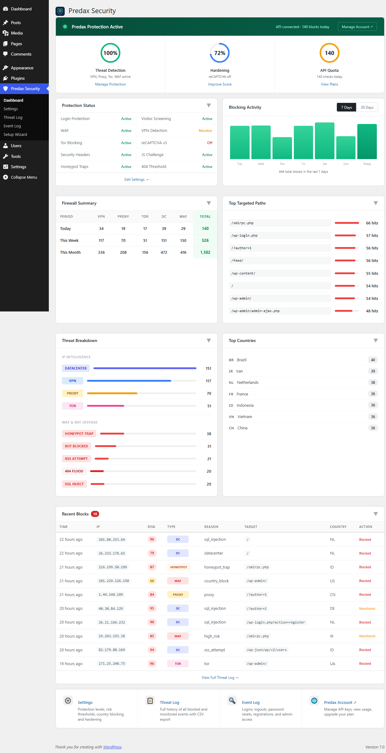 Dashboard widget — at-a-glance threat stats on the WordPress dashboard