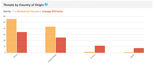 Analytics